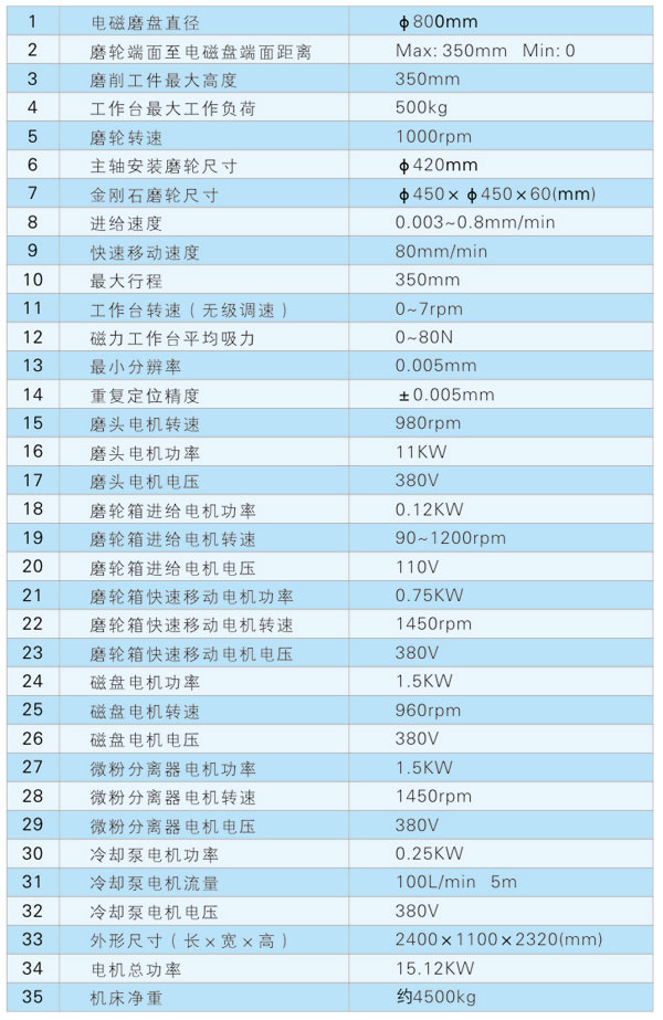 云南飛隆勞爾設備有限公司